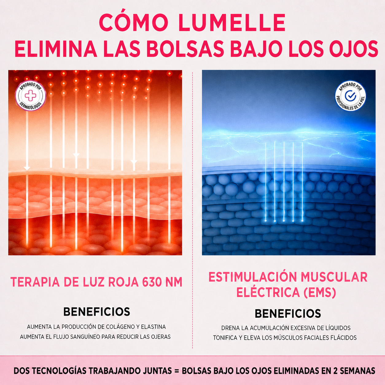 Reductor de Ojeras y Bolsas – Luz Roja y Microcorriente
