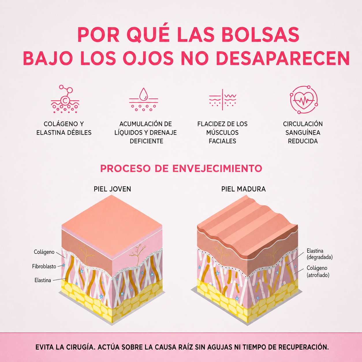 Reductor de Ojeras y Bolsas – Luz Roja y Microcorriente